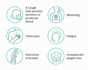 LUNG CANCER CHALLENGES