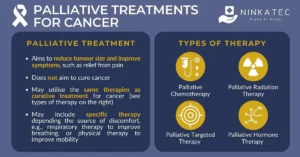 Palliative Care for Advanced-Stage Lung Cancer