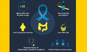 colon cancer awareness