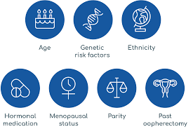 RAISING AWARENESS OF OVARIAN CANCER RISK FACTORS