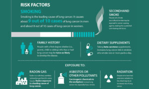 RISK FACTORS OF LUNG CANCER 