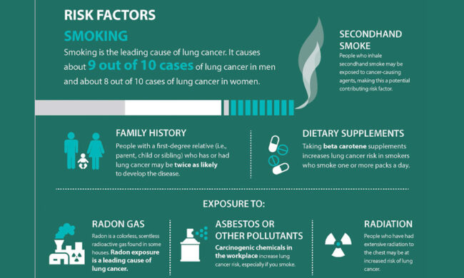 UNDERSTANDING LUNG CANCER:SYMPTOMS,CAUSES AND RISK FACTORS - HubPharm ...