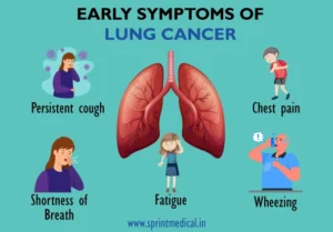 EARLY SYMPTOMS OF LUNG CANCER