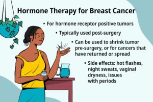 hormone therapy as a treatment option for breast cancer