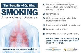 The Crucial Role of Smoking Cessation