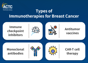 types of immunotherapy for the treatment of breast cancer