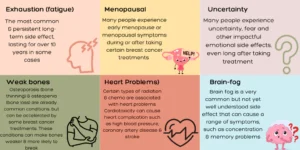 physical challenges faced with breast cancer