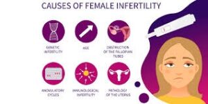 COMMON CAUSES OF FEMALE INFERTILITY