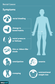 Common Symptoms of Rectum Cancer