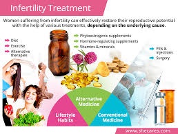 OVERVIEW OF FEMALE INFERTILITY TREATMENT 