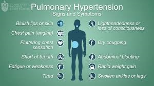 Symptoms of Pulmonary Hypertension