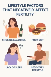 Adverse lifestyle factors on fertility