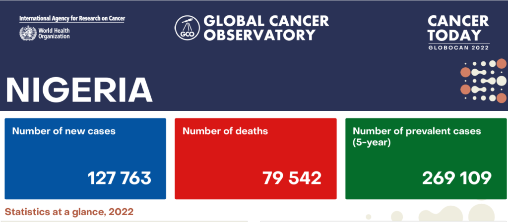 Nigerian Cancer Statistic 2025