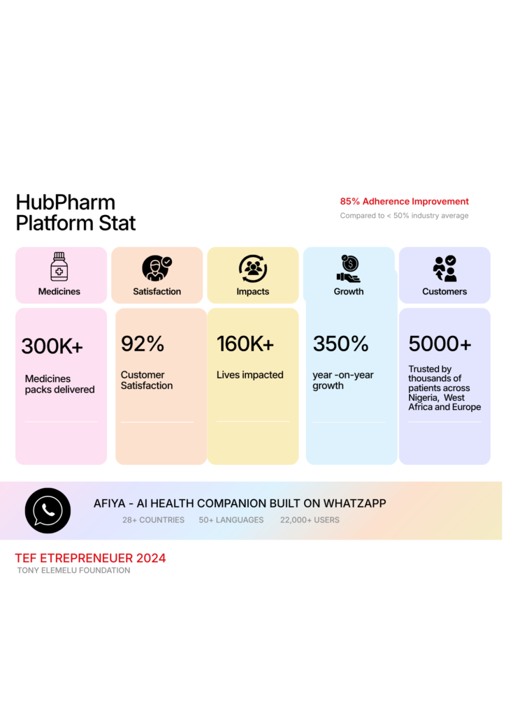 HubPharm Stat