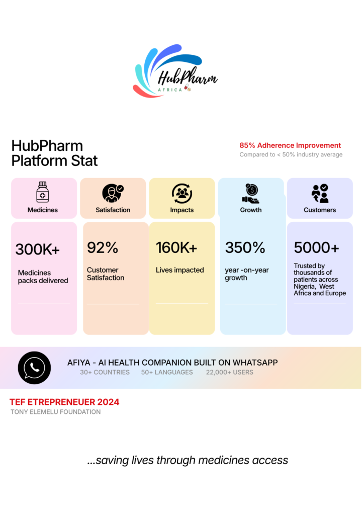 HubPharm Platform Statistics2025