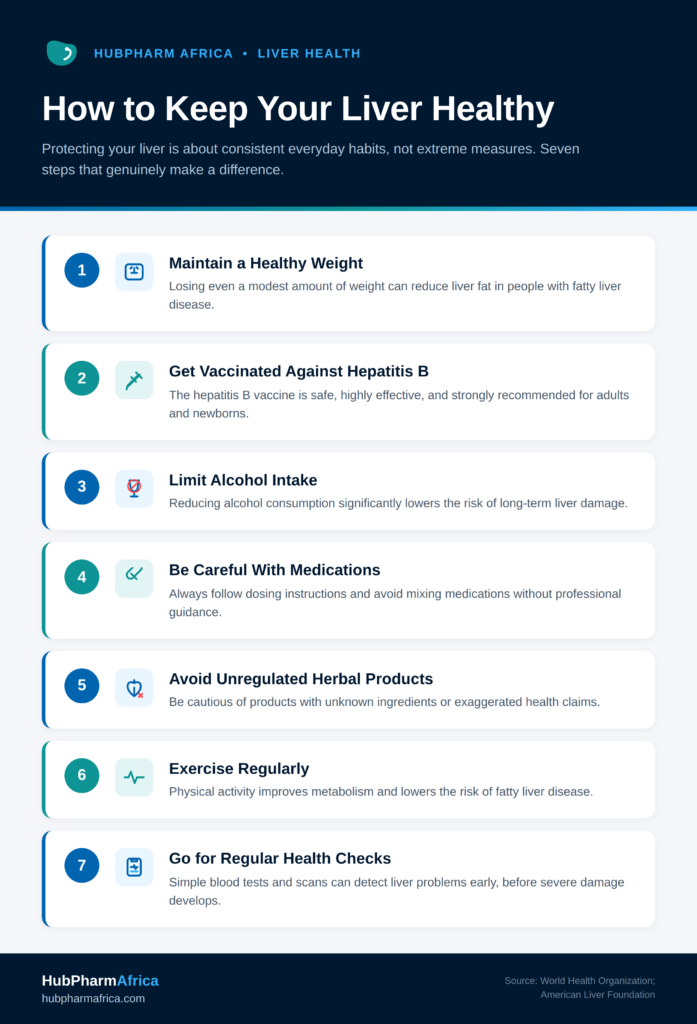 liver health infographic