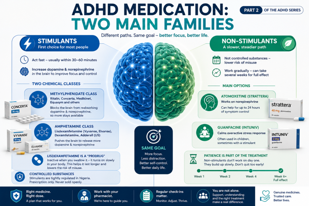ADHD medication