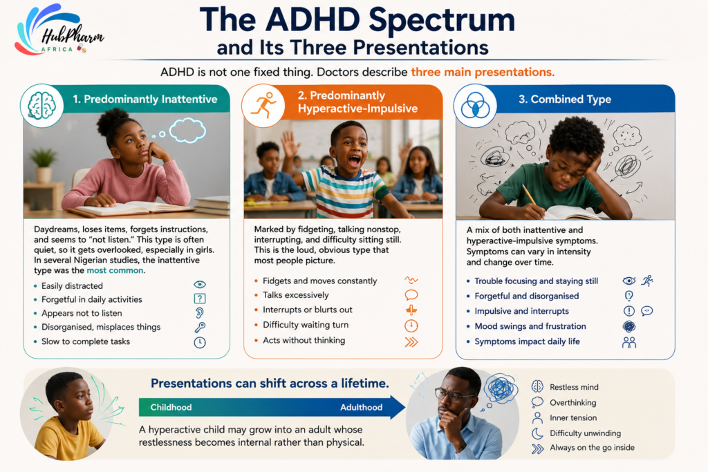 ADHD