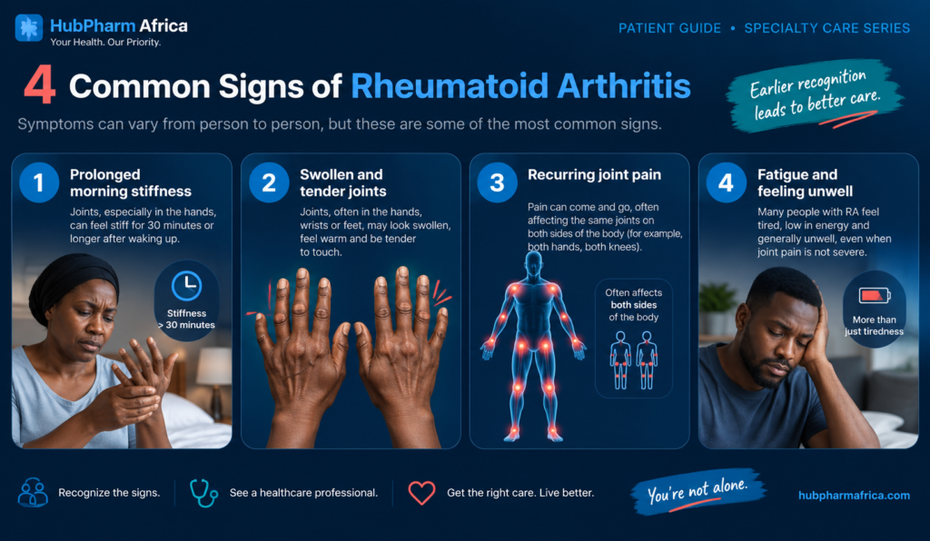 rheumatoid arthritis in Nigeria