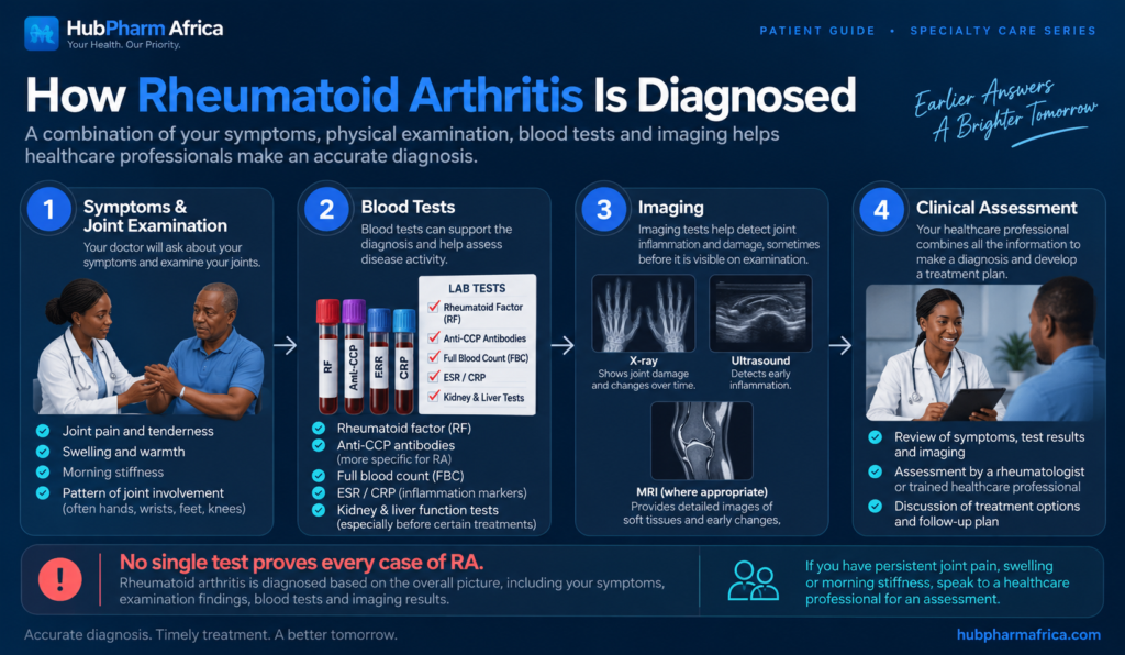 rheumatoid arthritis in Nigeria